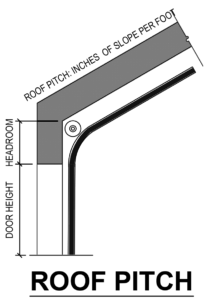 TRACK-ROOF PITCH