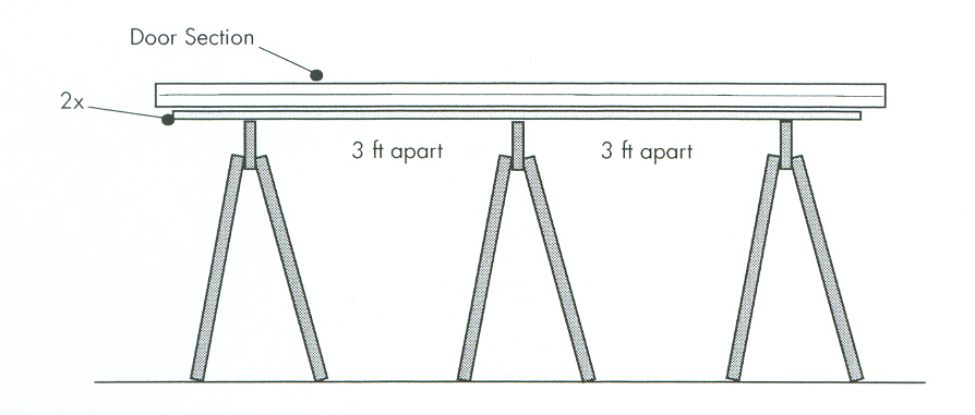 diagram on preparing garage doors for DIY garage door finish