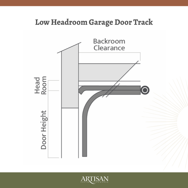 Artisan LowHeadroomGarageDoorTrack