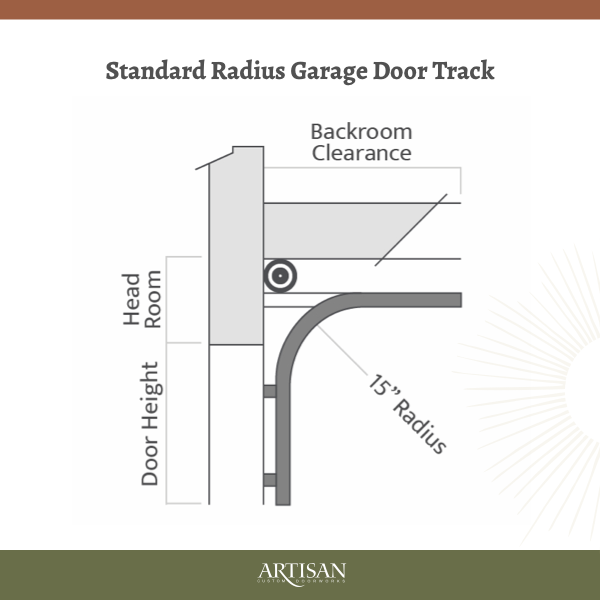 Artisan StandardRadiusGarageDoorTrack