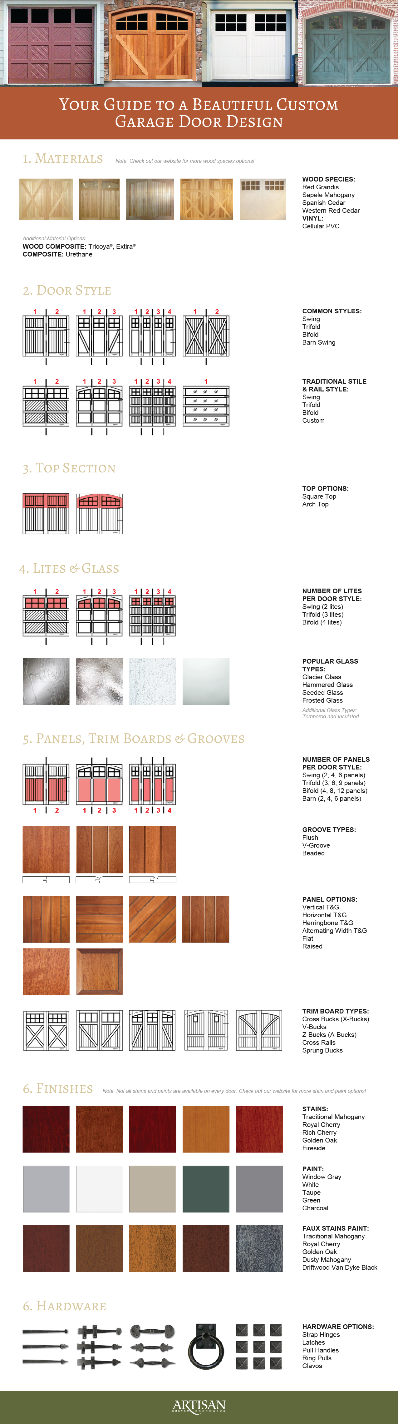 infographic outlining steps in designing a customer garage door