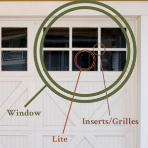 garage door windows with graphics pointing to the window, the lite, and the inserts/grilles