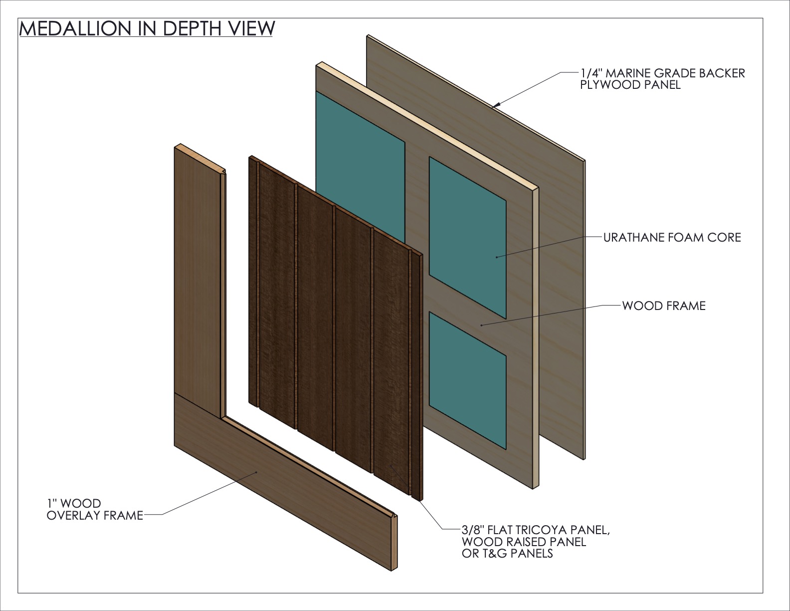 What To Know About Decorative Garage Door Trim Ideas & Tips
