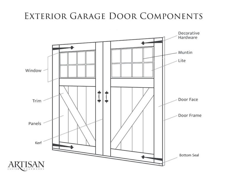 What To Know About Decorative Garage Door Trim: Ideas & Tips