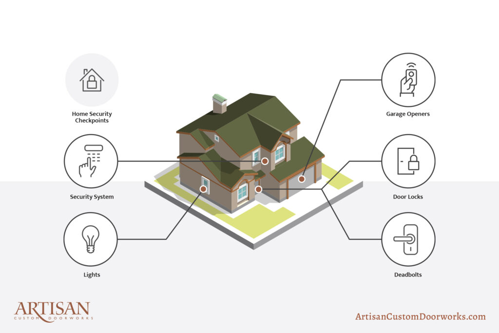 Best garage door security tips infographic