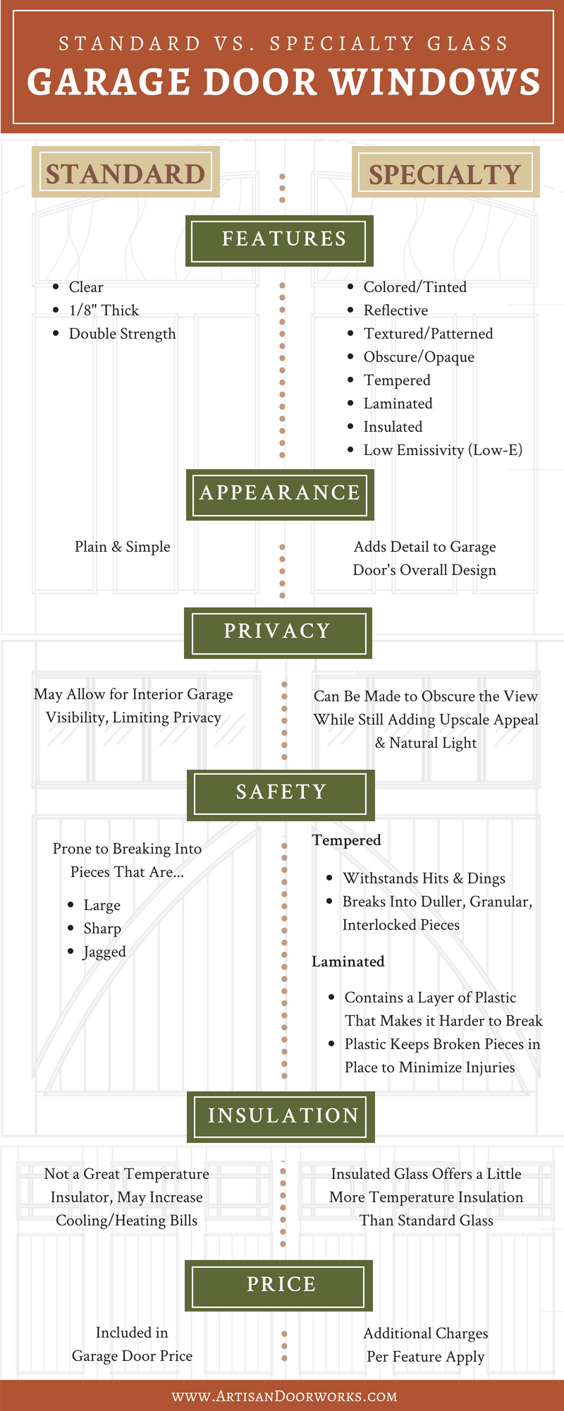 standard vs. specialty glass comparison infographic