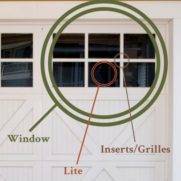 garage door windows with graphics pointing to the window, the lite, and the inserts/grilles