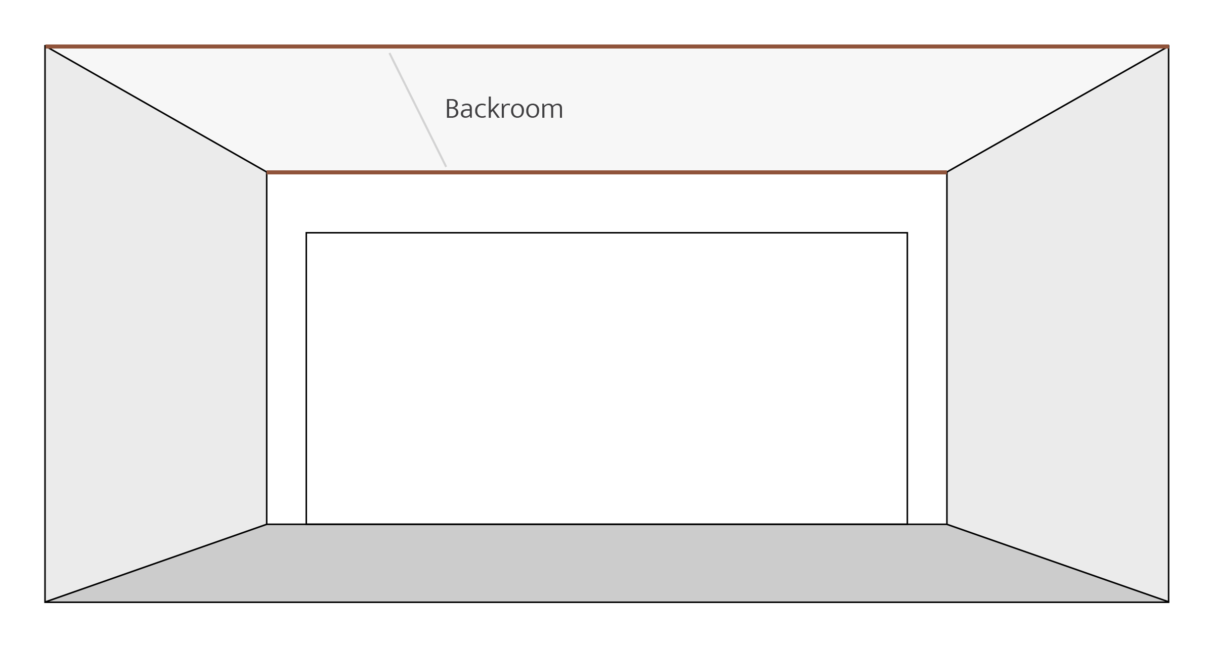 Measure the backroom or ceiling of your garage.